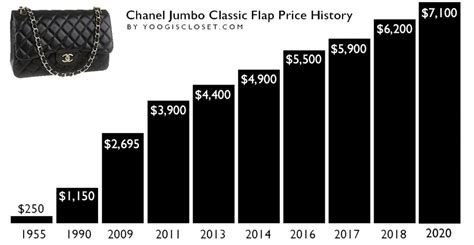 chanel increase price september 2020|how much does Chanel cost.